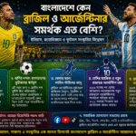 বাংলাদেশে কেন ব্রাজিল ও আর্জেন্টিনার সমর্থক বেশি—এ বিষয়ে একটি ইনফোগ্রাফিক, যেখানে নেইমার ও লিওনেল মেসির ছবি, ব্রাজিল ও আর্জেন্টিনার পতাকা, ফুটবল বিশ্বকাপ ট্রফি এবং জনপ্রিয়তার বিভিন্ন কারণ তুলে ধরা হয়েছে।