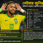 ব্রাজিলের তারকা ফুটবলার নেইমার জুনিয়র গোল উদযাপন করছেন