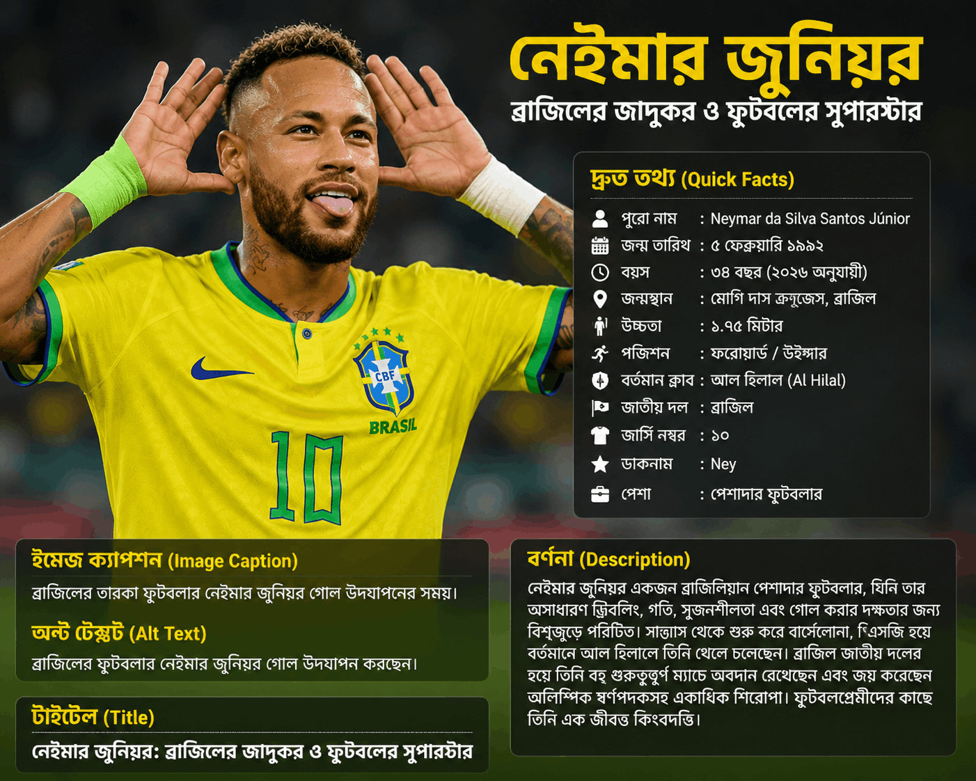 ব্রাজিলের তারকা ফুটবলার নেইমার জুনিয়র গোল উদযাপন করছেন